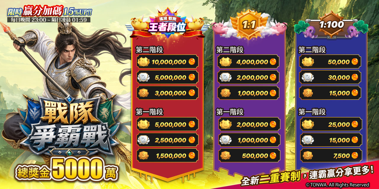 戰隊爭霸賽 ! 賽制全新升級 ! 總獎金5000萬 !