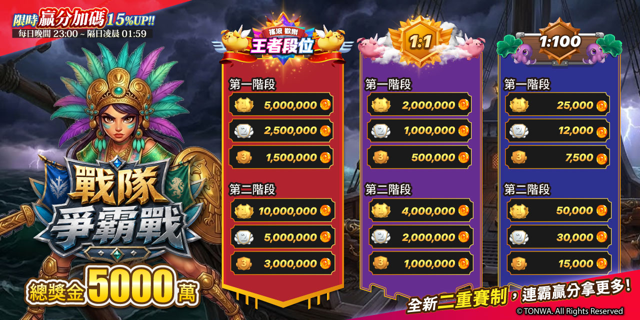 戰隊爭霸賽 ! 賽制全新升級 ! 總獎金5000萬 !